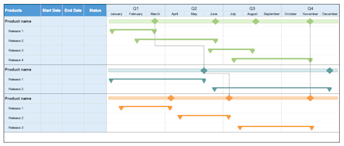 A complete guide to gantt charts free templates Aha