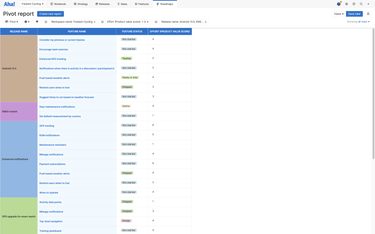 Pivot table of features in releases by effort score