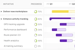 Homepage vertical tab - Strategic roadmaps1