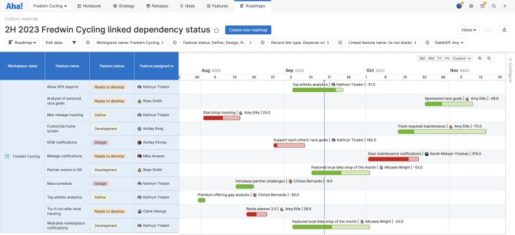 Custom roadmap showing status of linked dependencies.