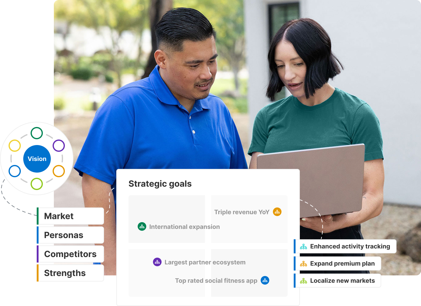 Use cases - strategize