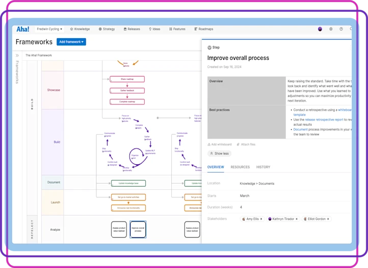 Promote Software Processes Aha! software use case — Improve processes