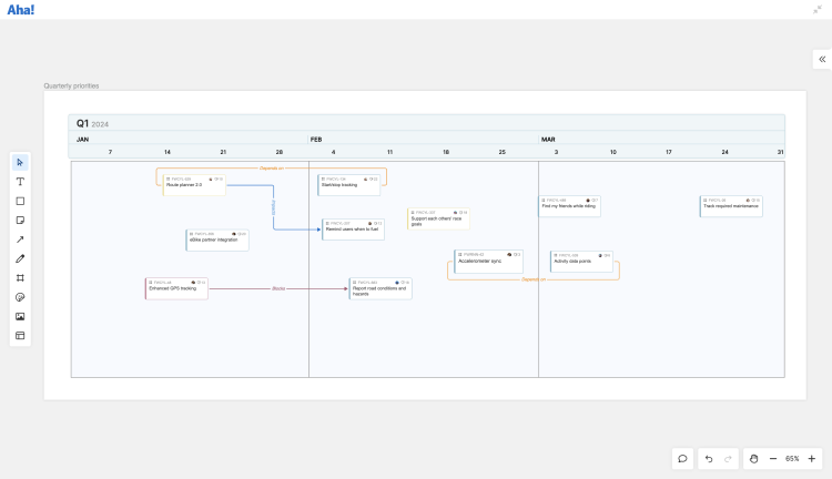 Show dependencies in a whiteboard in Aha! Roadmaps