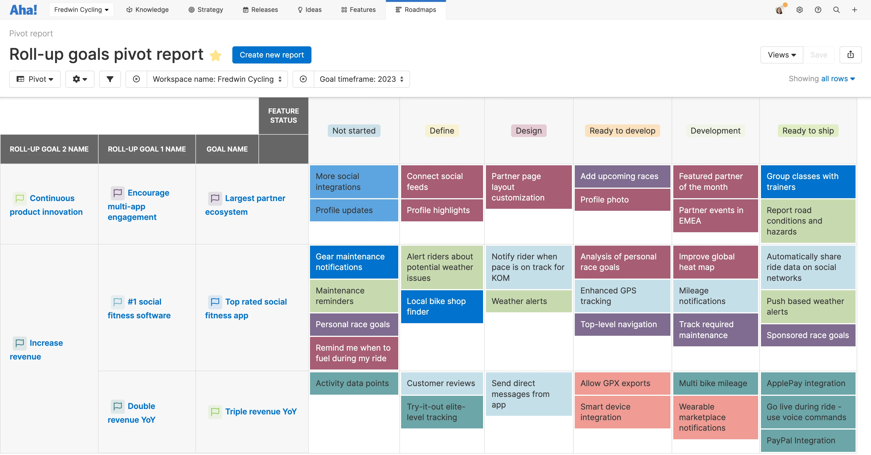 Aha! software helps users create relevant pivot reports with just about any data they have on hand.