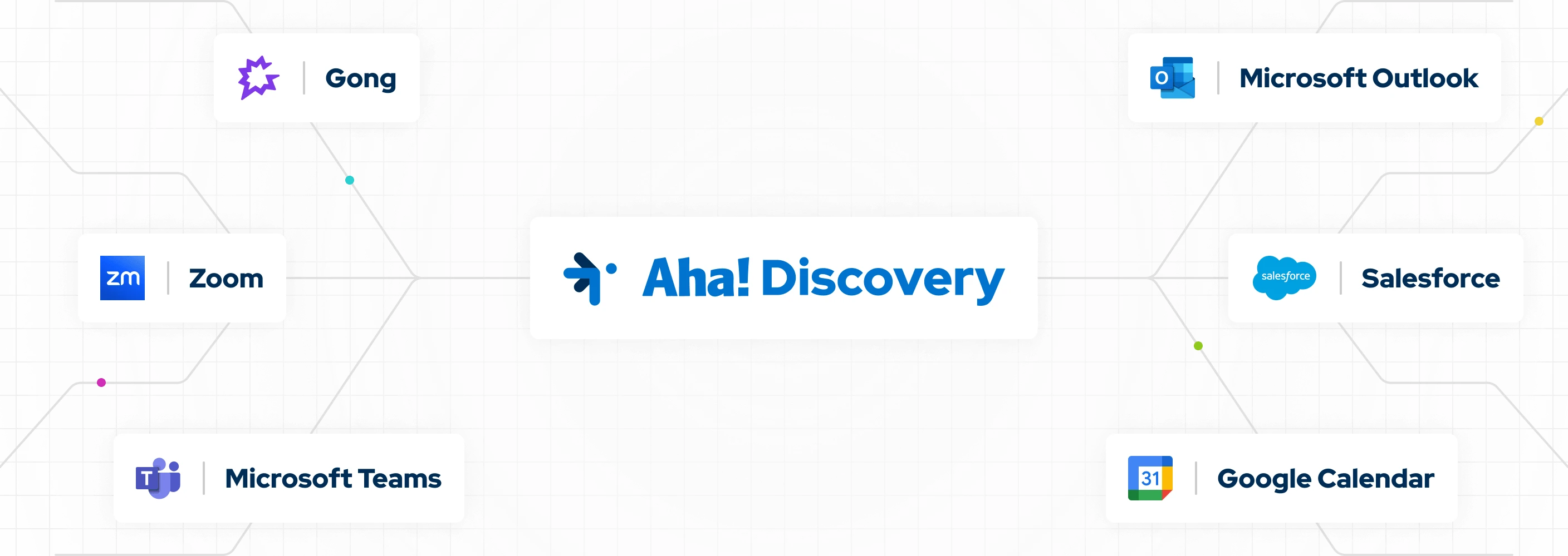 Aha-Discovery integrations