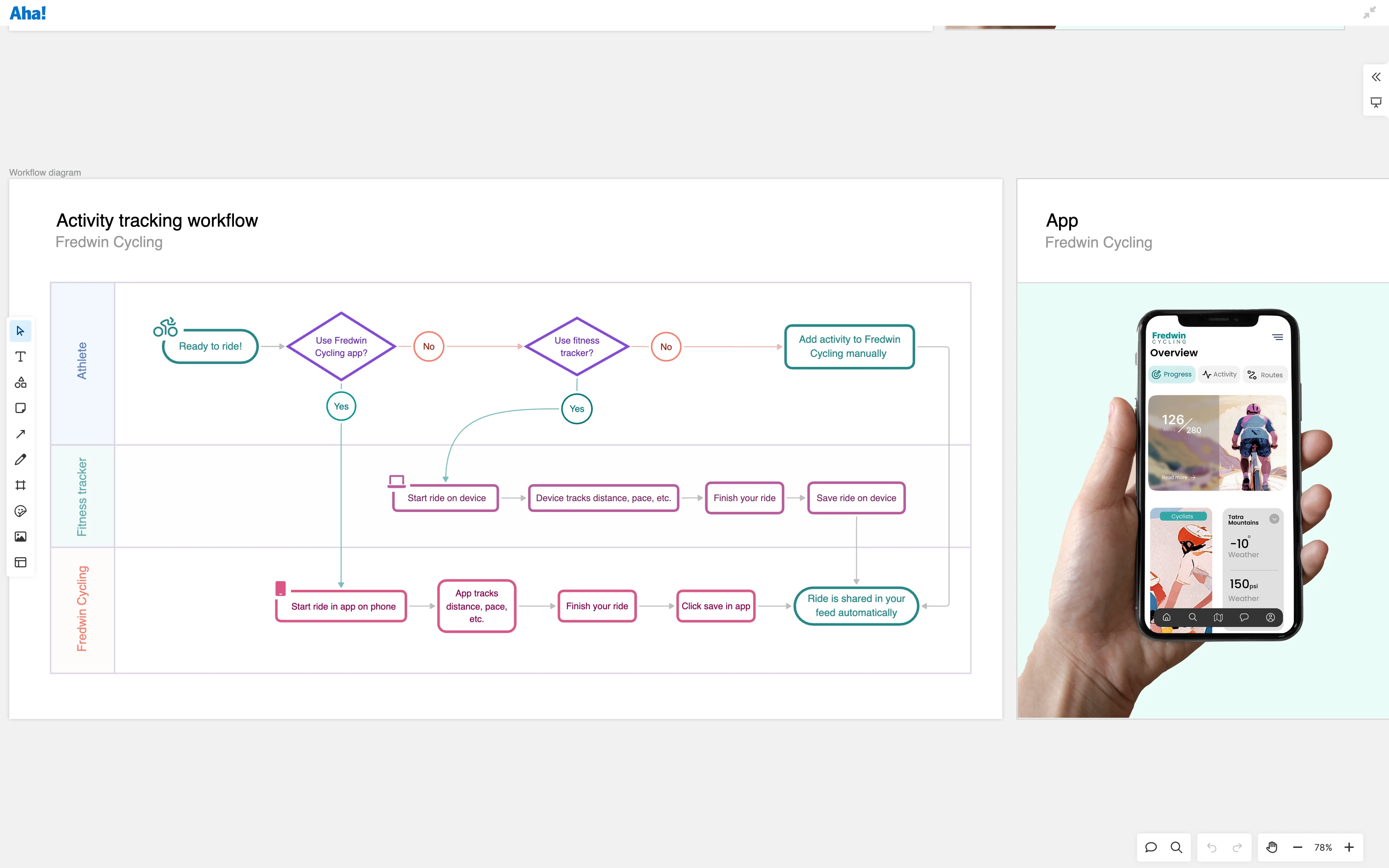 Show how data flows