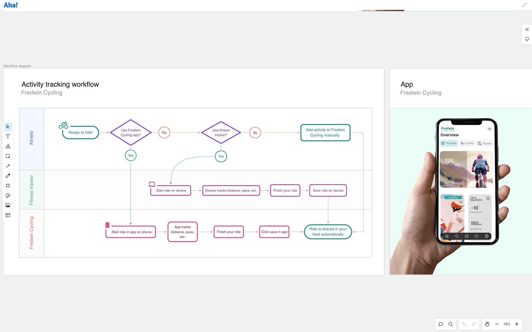 Aha! Whiteboards Technical diagrams — Create technical diagrams