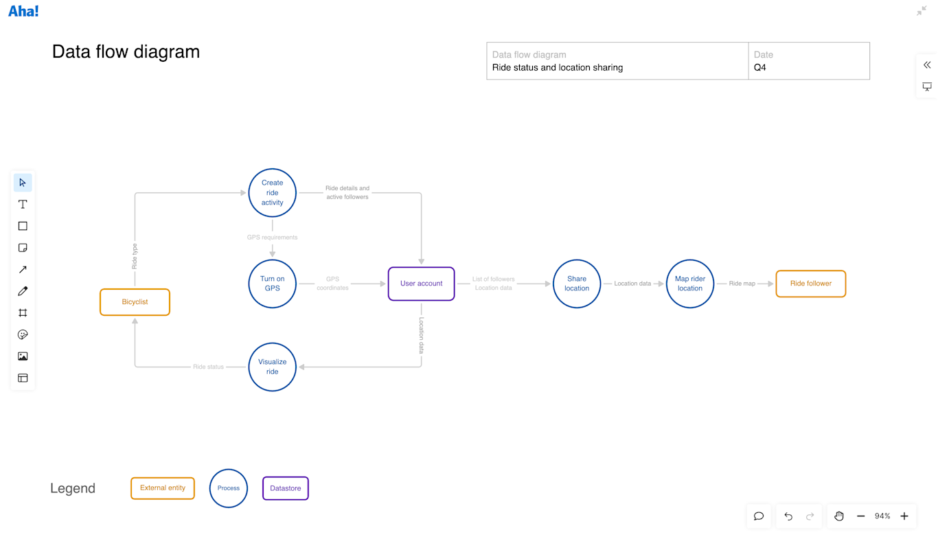 Aha! Whiteboards Technical diagrams — Create technical diagrams | Aha ...