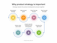 How To Set Product Strategy Examples And Templates Aha Software