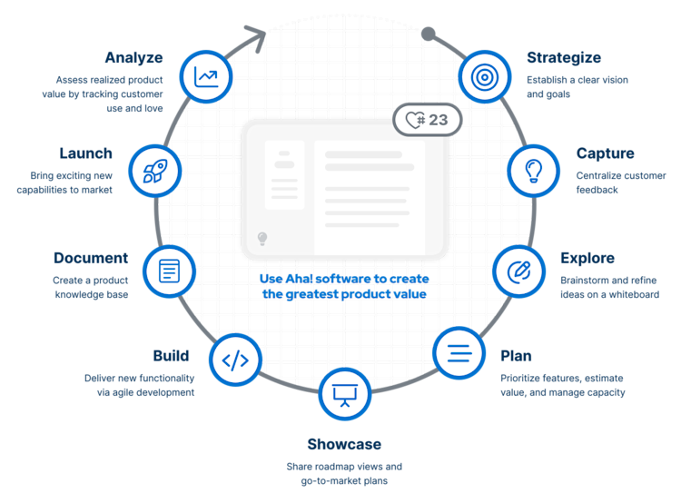 Product Development Items What Is Product Development? Guide for Product Managers