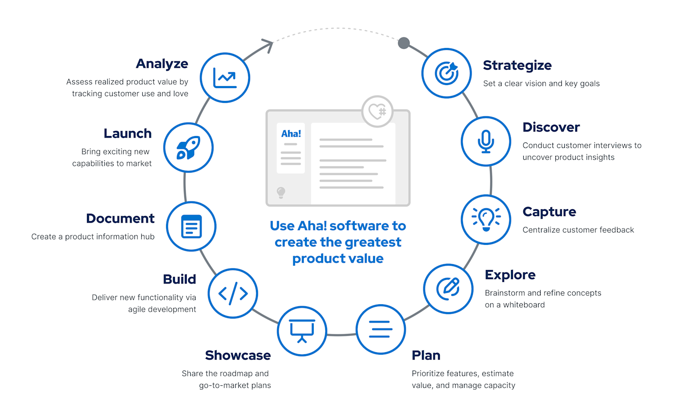 Product Development: A Comprehensive Guide for PMs