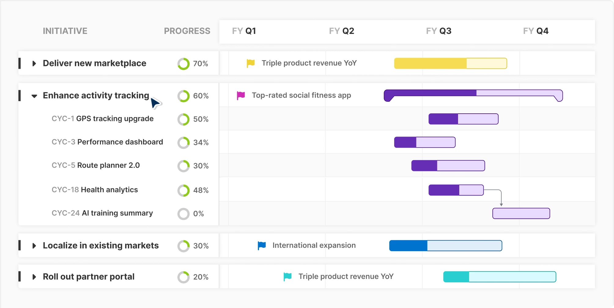 Homepage vertical tab - Strategic roadmaps1