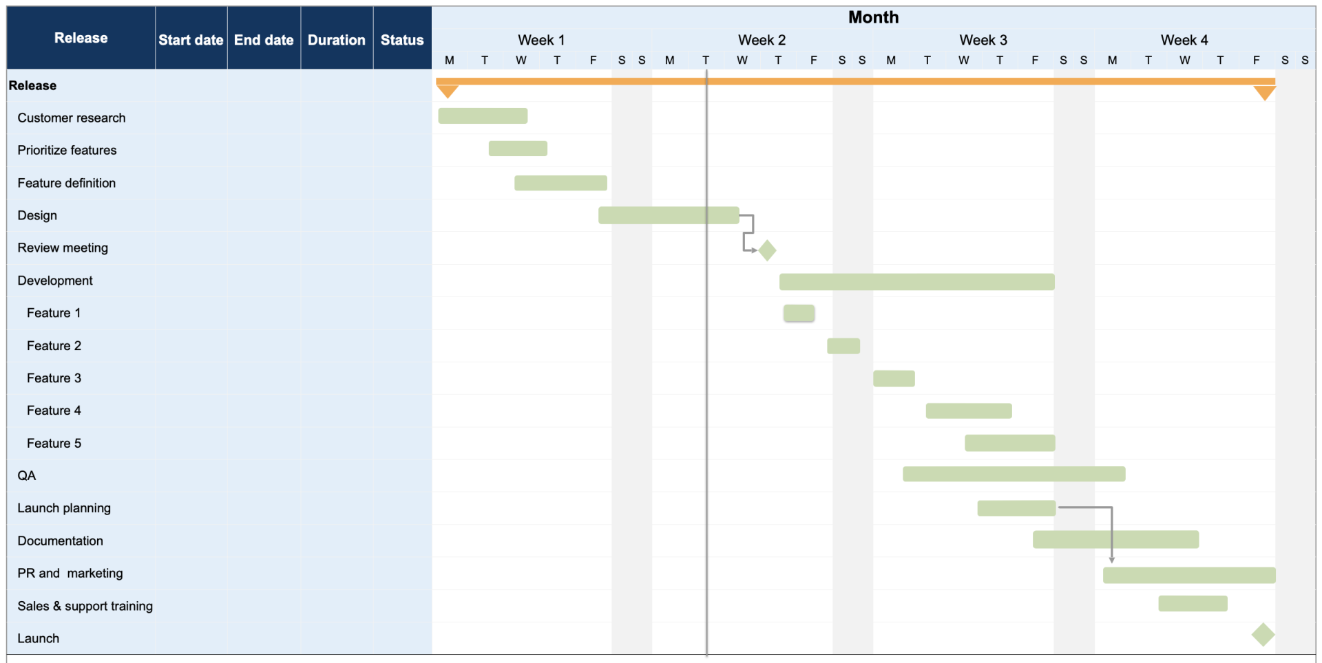 10 Gantt Chart Templates, Made for Product Teams | Aha! software