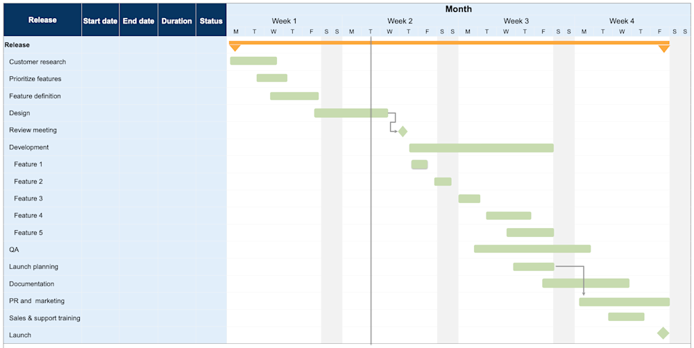 10 Gantt Chart Templates for Product Teams [Free Downloads] | Aha! software