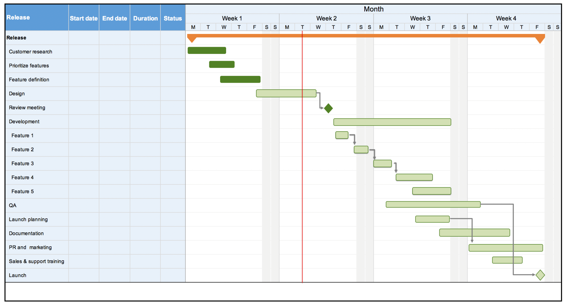 Gantt Chart Excel Template With Subtasks