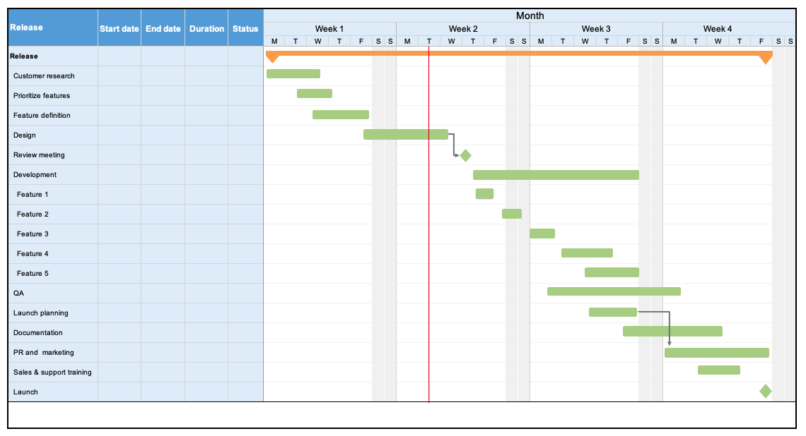 monthly gantt chart excel template free download