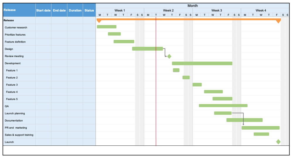 A Complete Guide To Gantt Charts Free Templates Aha 0205