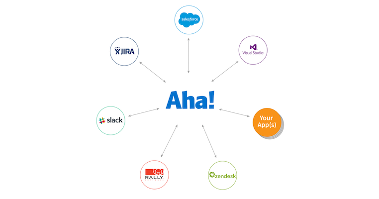 Just Launched! — Access Key Product Data With the Expanded Aha! API
