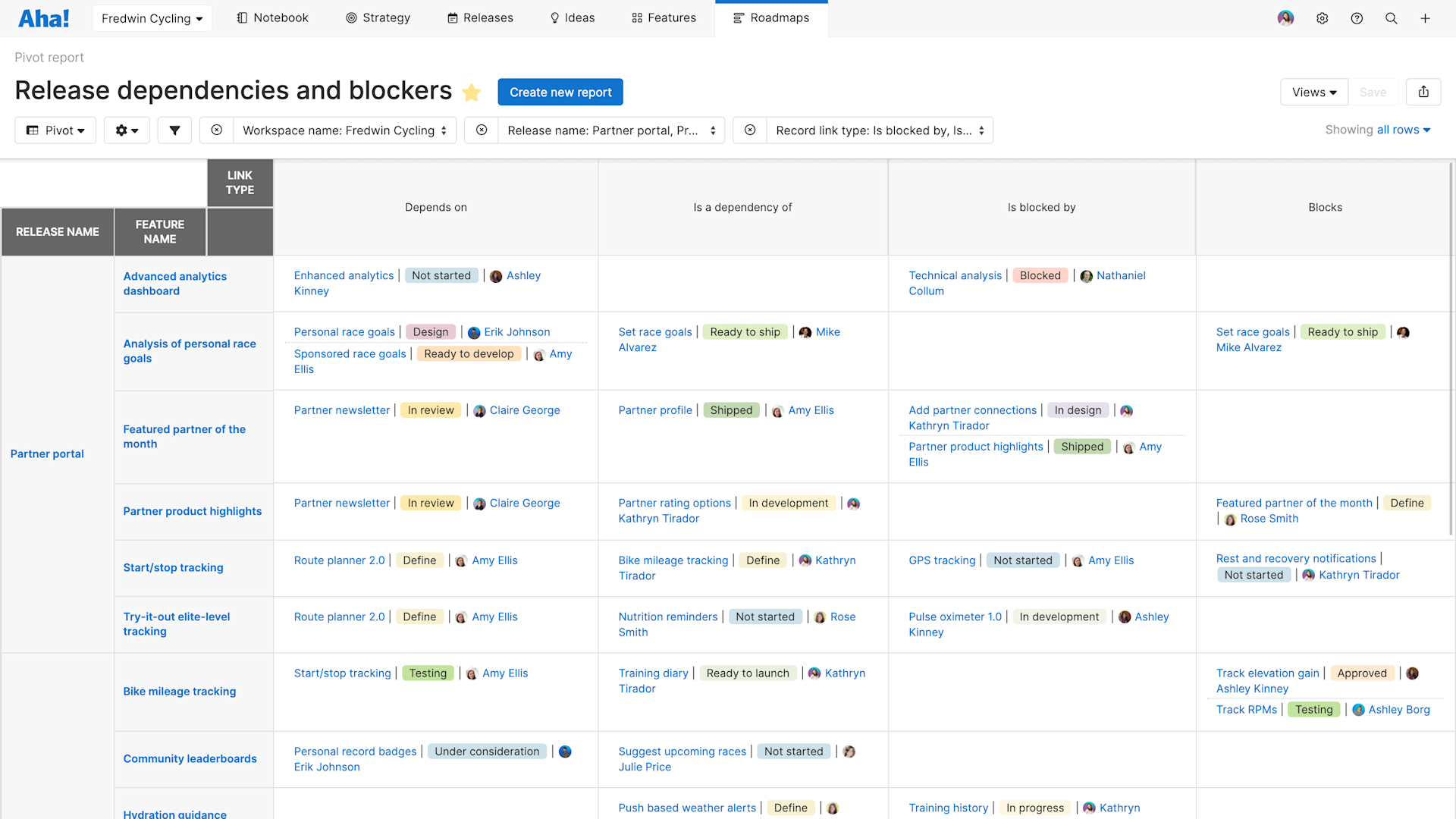 Task Dependency Report Aha! Roadmaps Dependencies β Manage Related Work