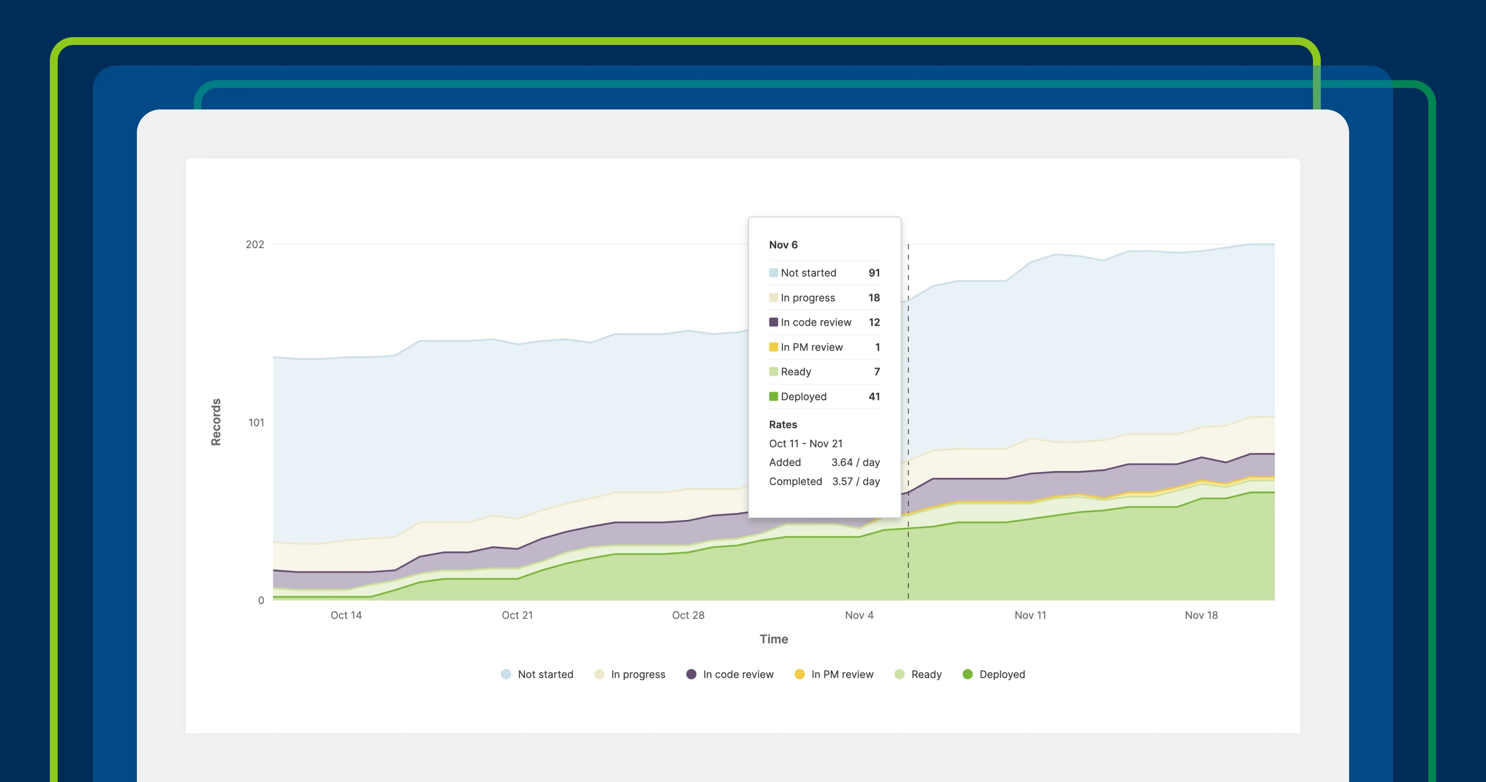 a cumulative flow diagram