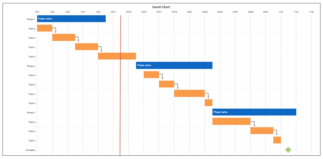 A Complete Guide To Gantt Charts Free Templates Aha 9983