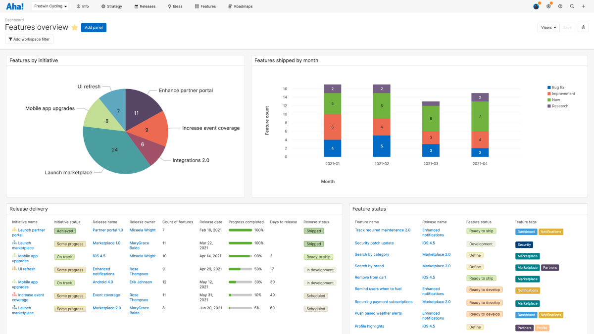 A features overview dashboard in Aha! Roadmaps