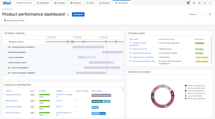 A dashboard report in Aha!