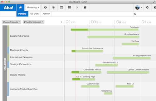 Aha! Launches Visual Roadmaps for IT, Consultants, Manufacturing, and ...