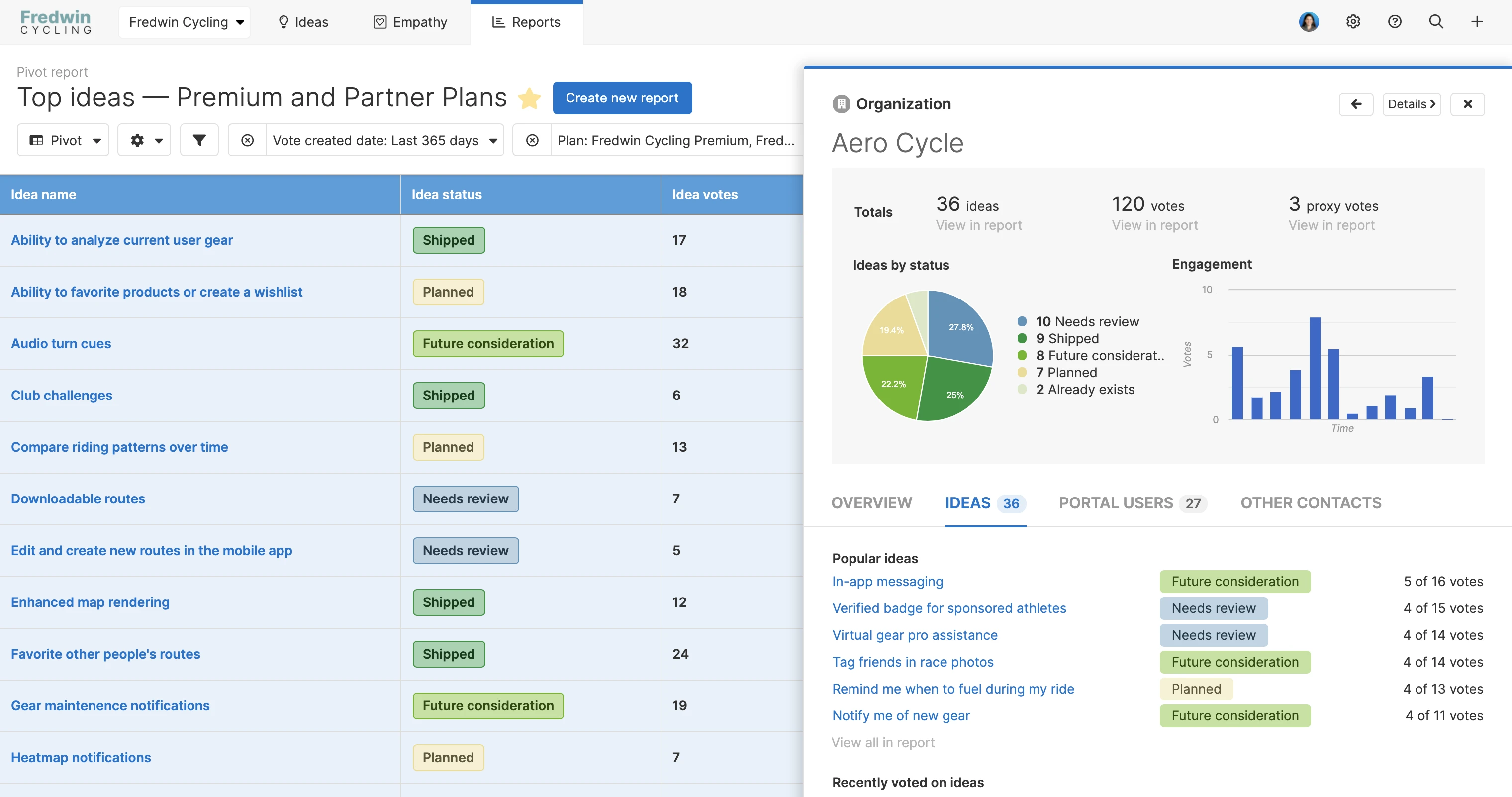 Customer feedback analysis