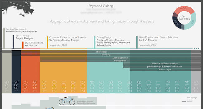 Blog - My Name Is Raymond Galang — This Is Why I Joined Aha! - inline image