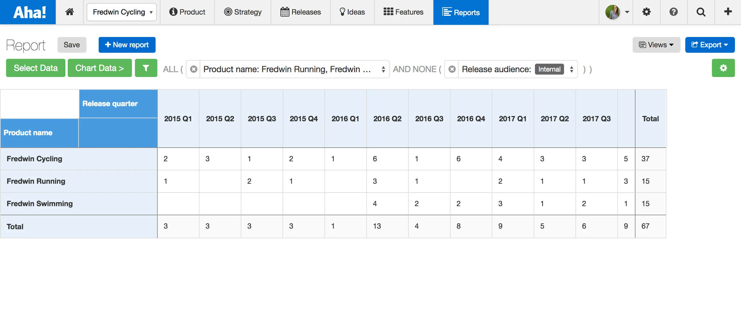 Blog - Just Launched! — Detailed Reporting on Your Product Management Data - inline image