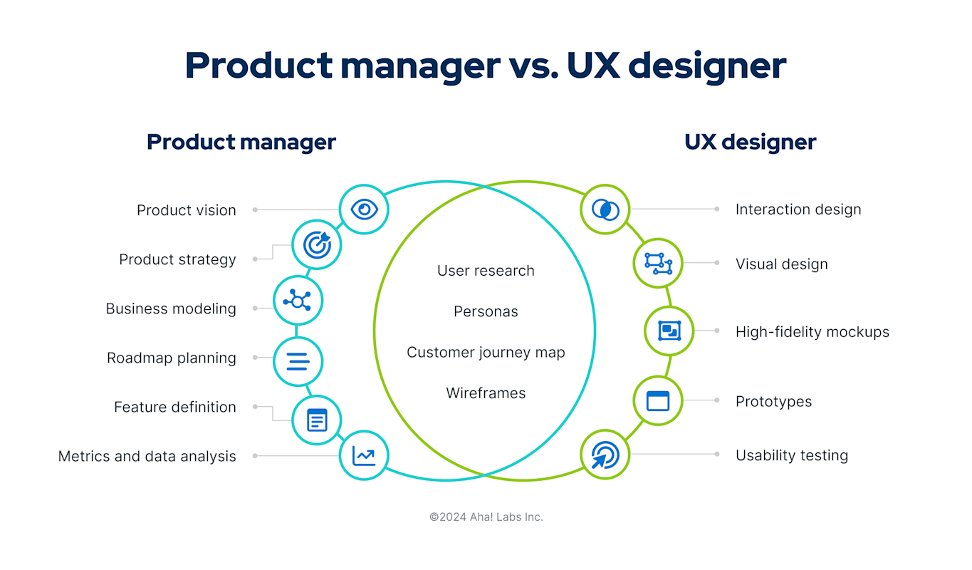Prodect Designer Product Design: Basics Every PM Should Know