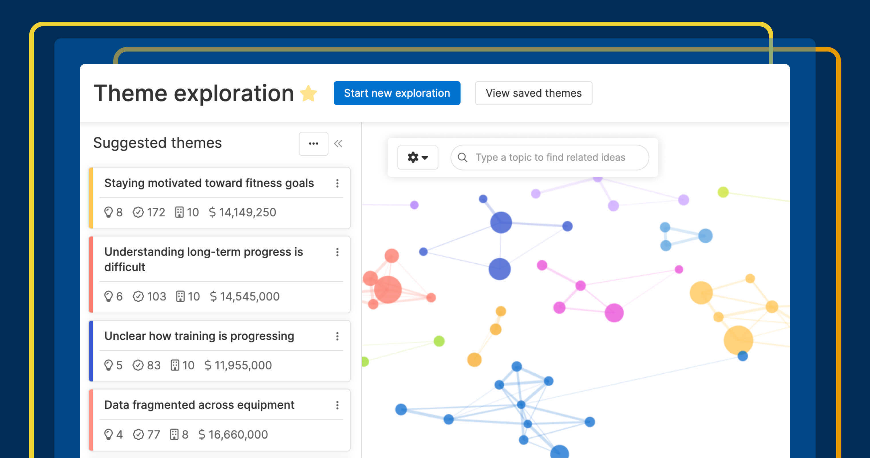 Compare customer feedback themes by votes and revenue