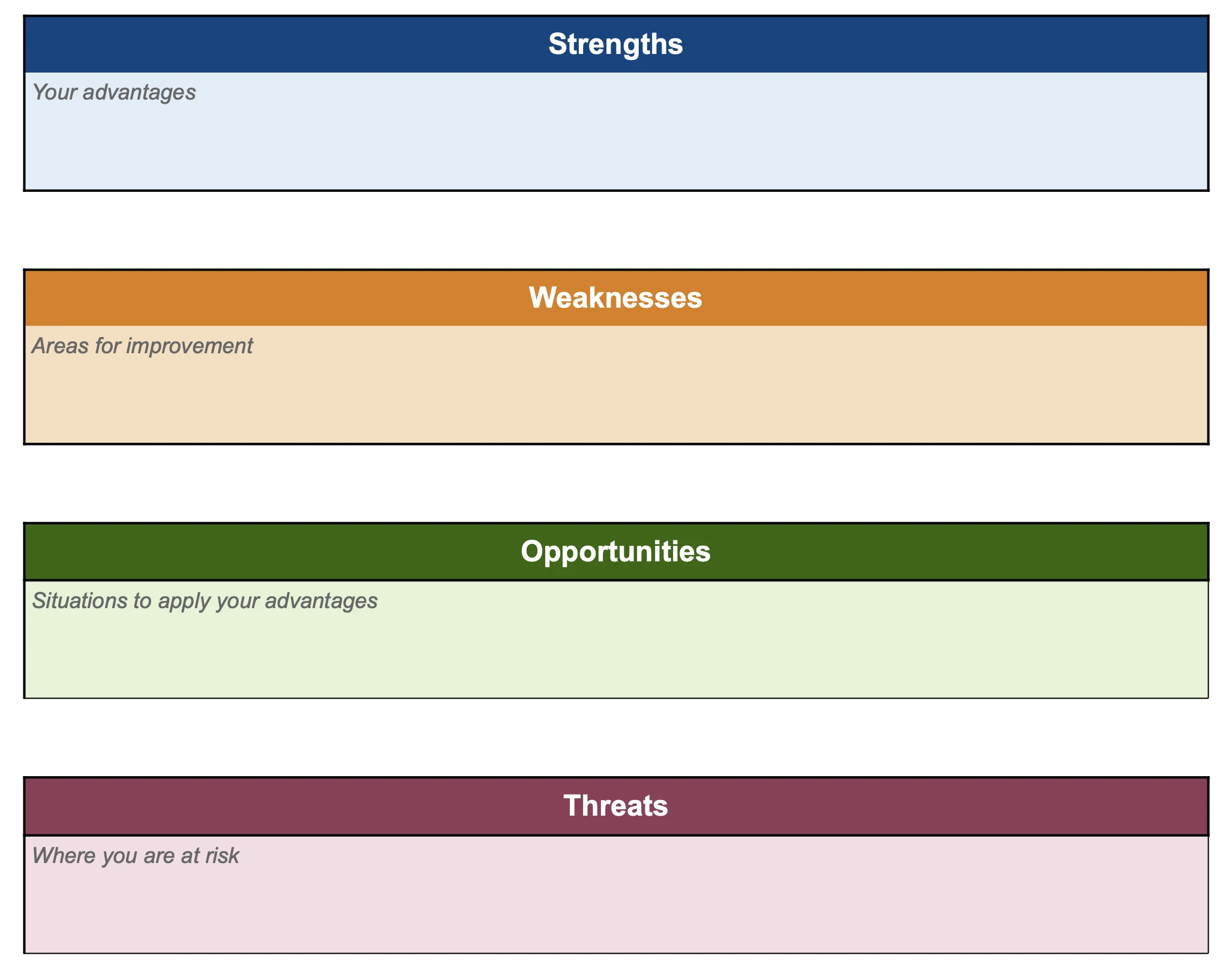 Top-down SWOT Excel Template