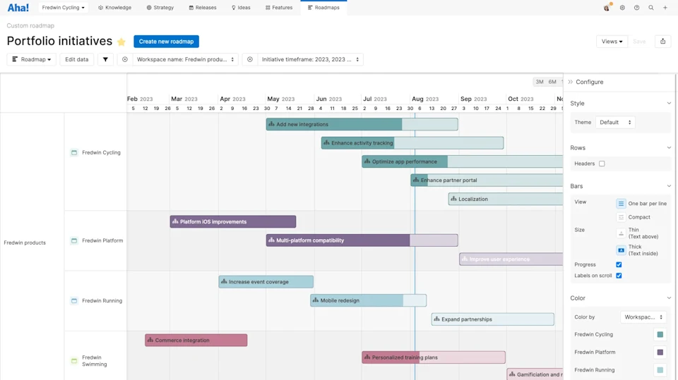 Visual Product Roadmap: How To Showcase Plans Effectively