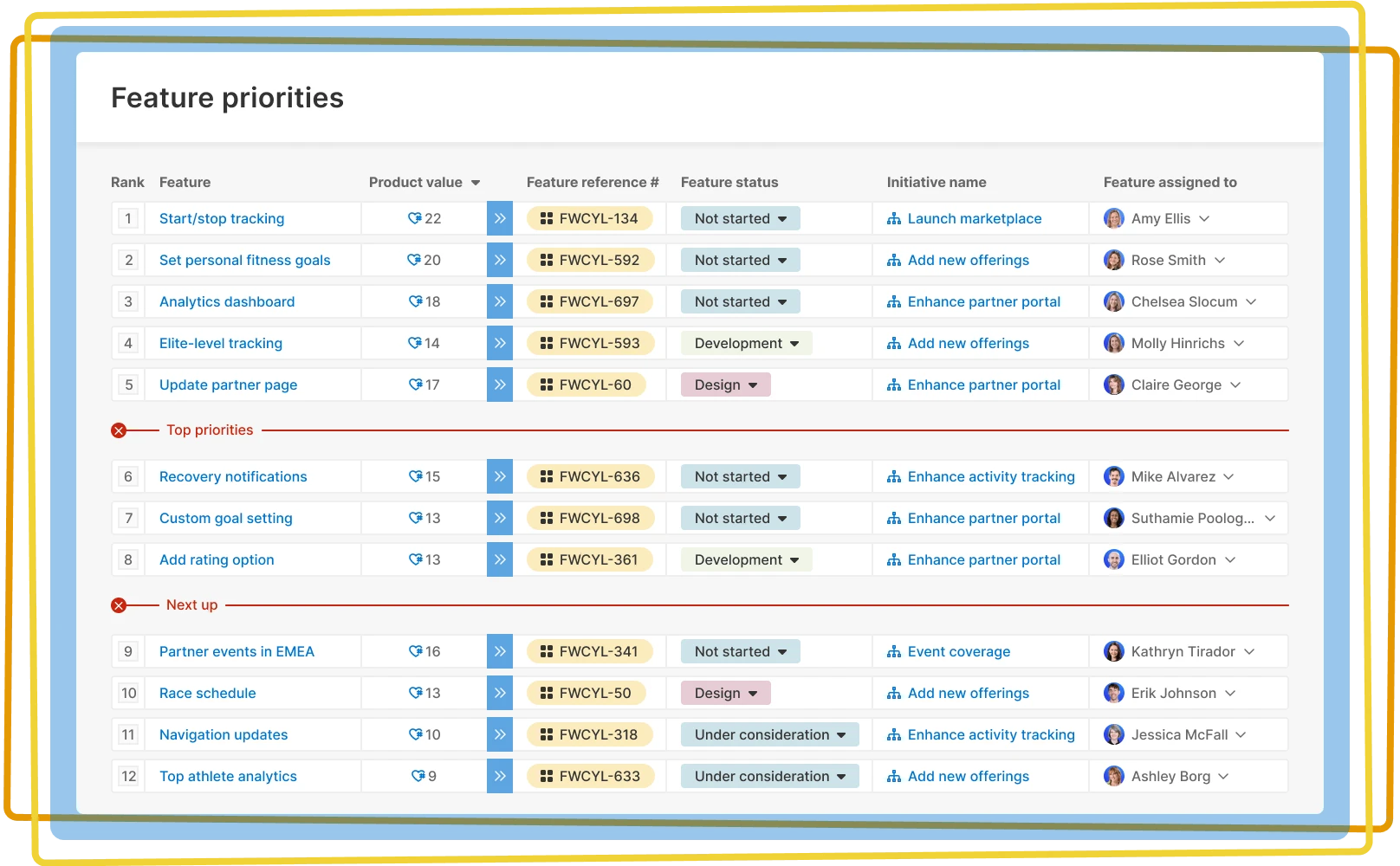 Prioritize features with priority limits