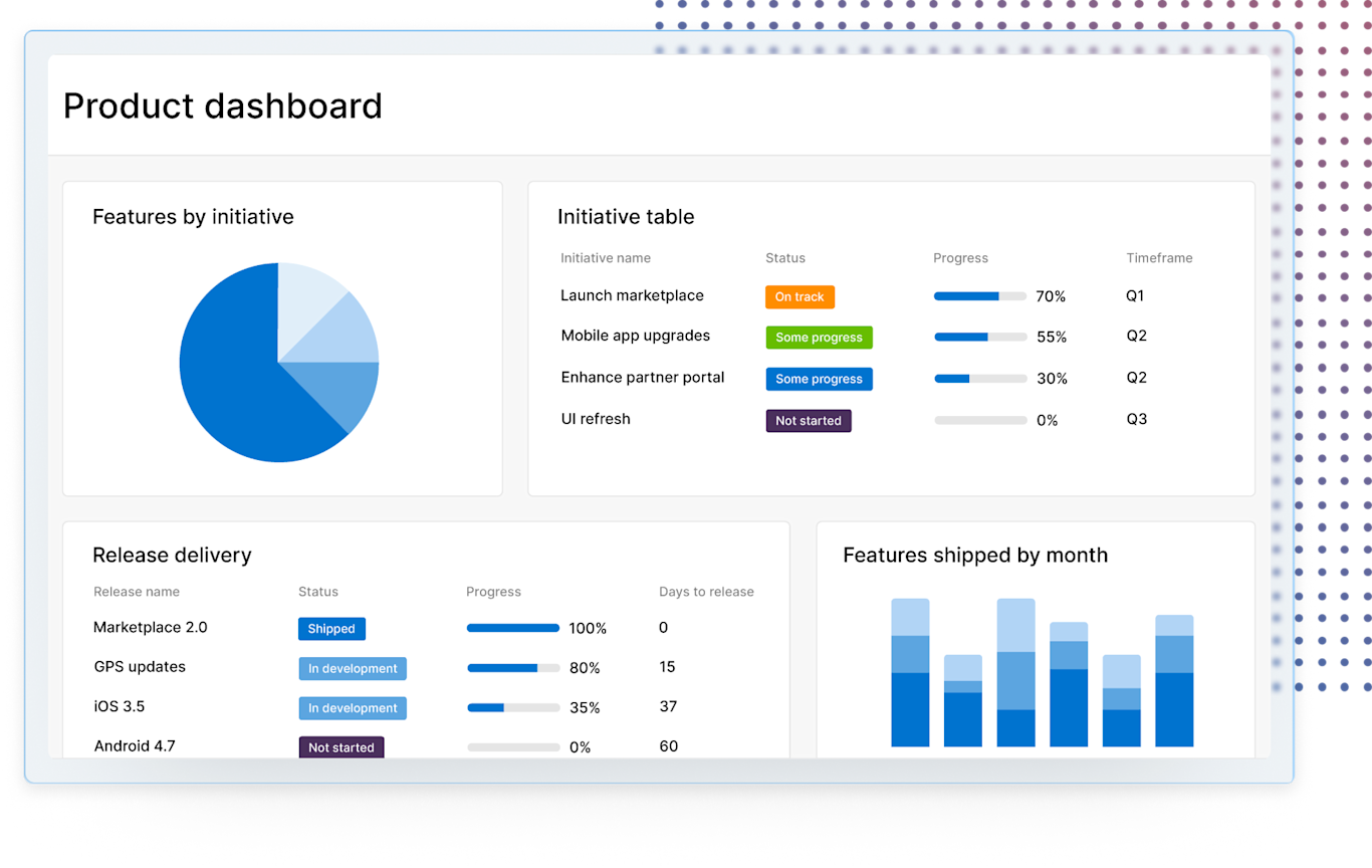 Aha! Roadmaps — Best Roadmap Software (Get Started for Free) | Aha!