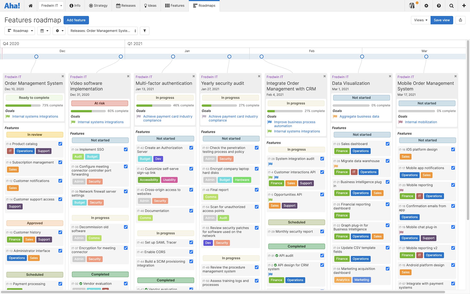 what-are-the-different-types-of-it-roadmaps-aha