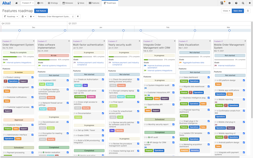 What Are The Different Types Of It Roadmaps Aha What Are The Different Types Of It Roadmaps Aha