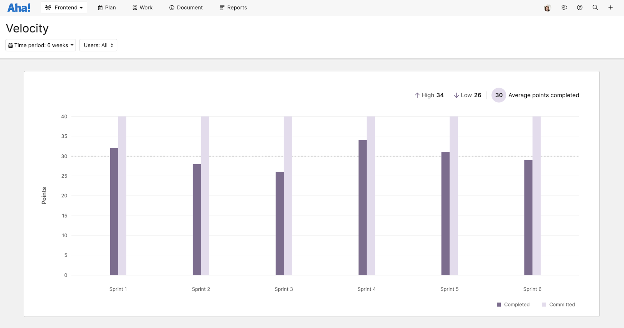 Velocity Report By User _ Apache Velocity Engine – JIFAI