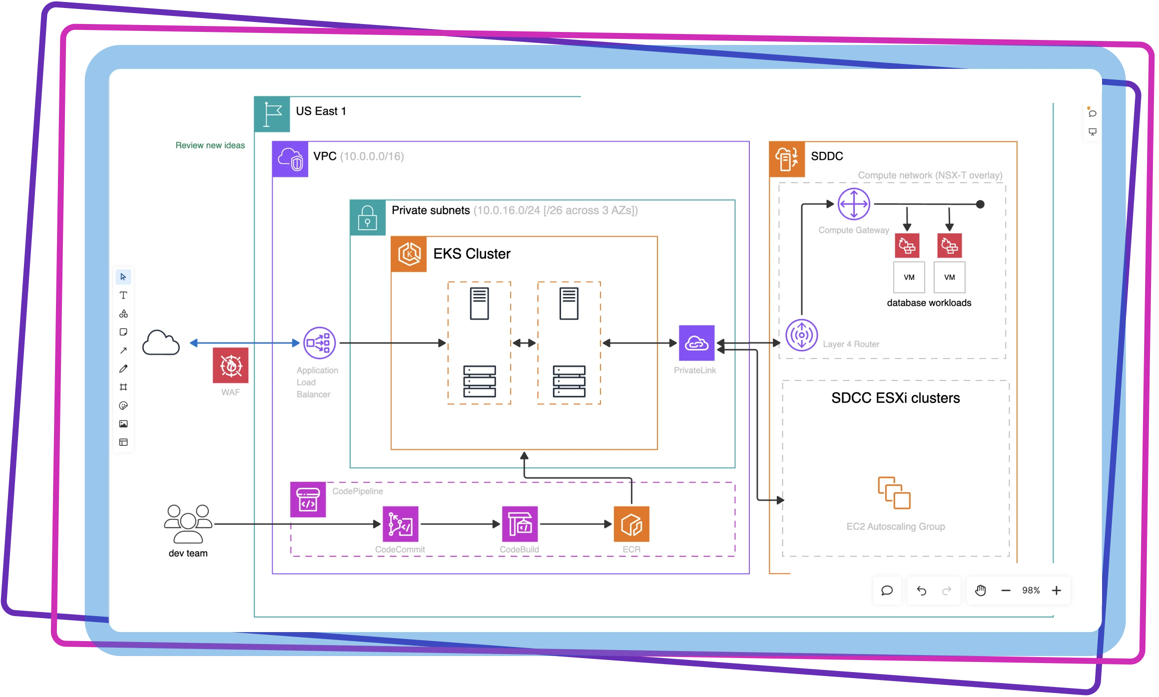 Technical diagrams