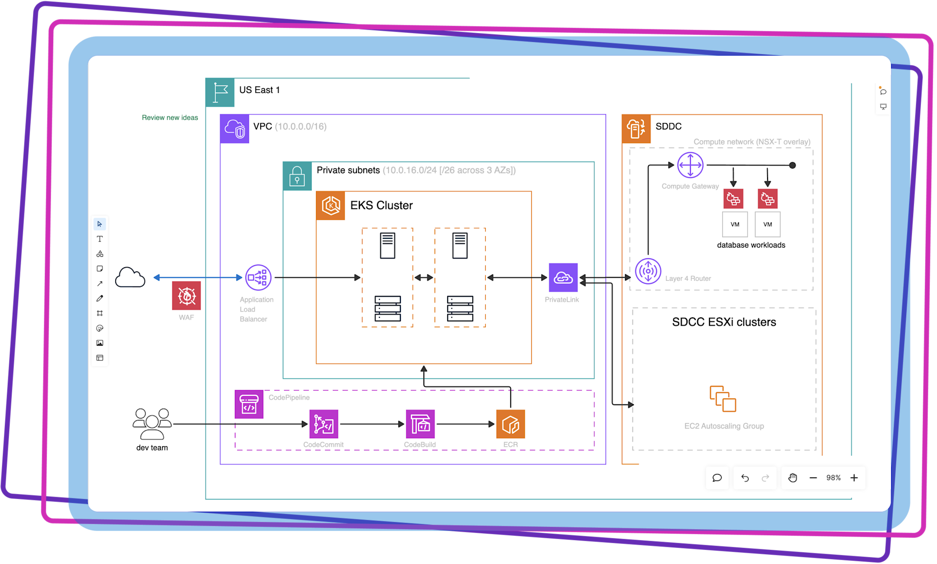Aha! Whiteboards Technical diagrams — Create technical diagrams