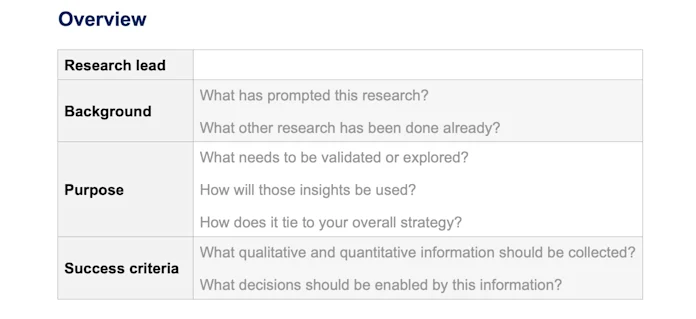 Customer Research Templates: Options for Product Teams