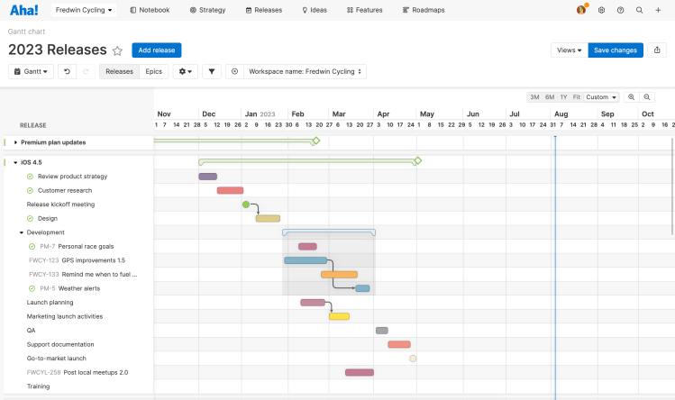 Gantt chart showing releases and dependencies