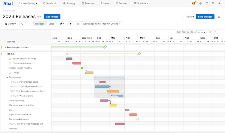 Gantt chart showing releases and dependencies