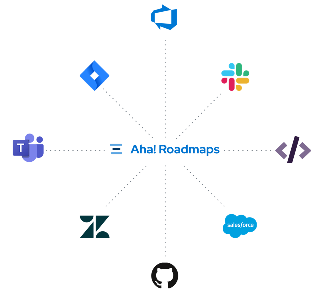 Aha! Roadmaps: Roadmap Software for Product Teams | Aha!