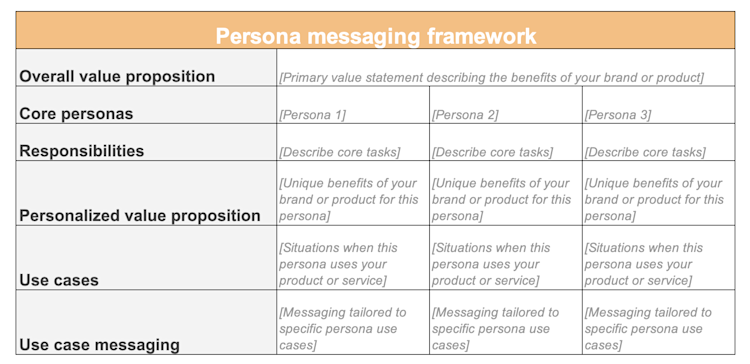 Marketing Messaging Templates: Frameworks To Guide Your Team