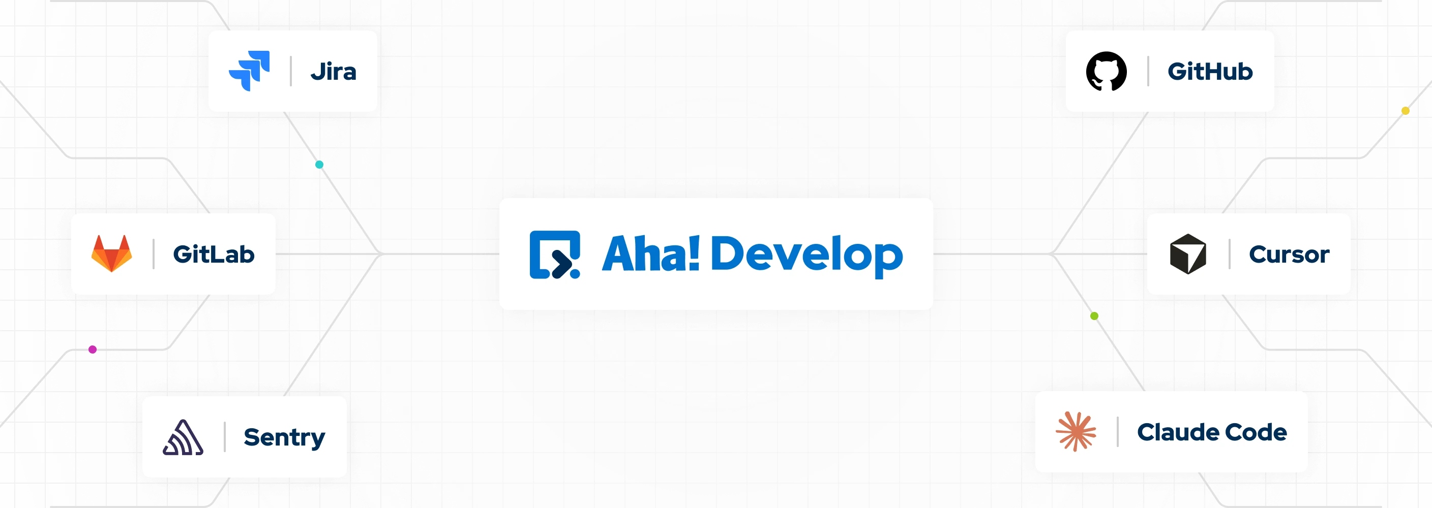 Aha-Develop integrations