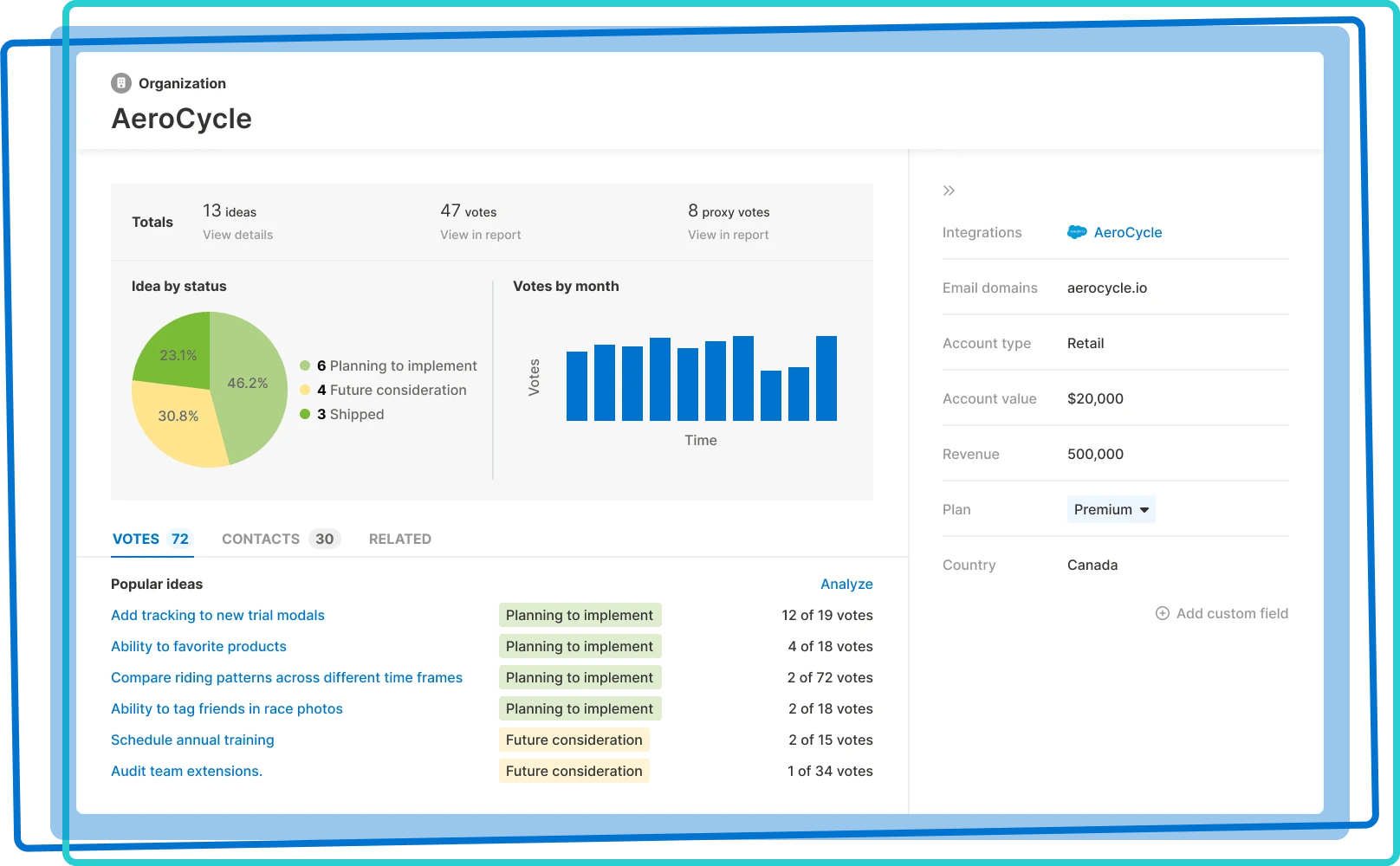 sales force integration with Aha! Ideas