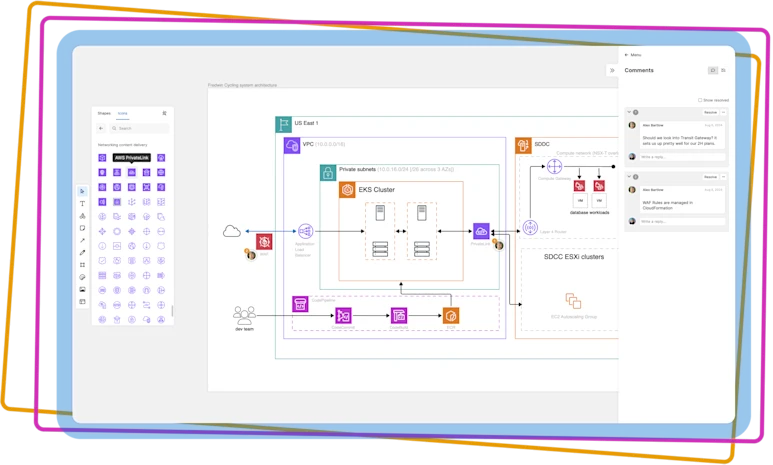 Aha! Develop Whiteboards — Create Technical Diagrams